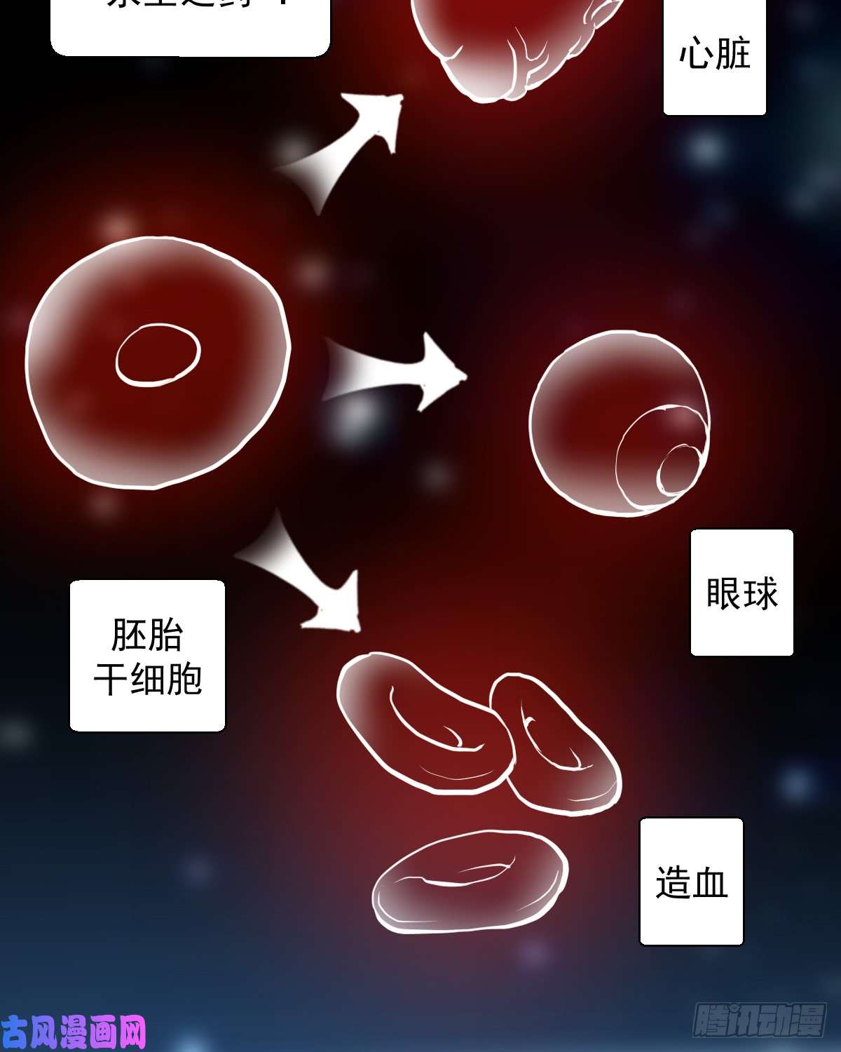 人类圈养计划变异？进化？