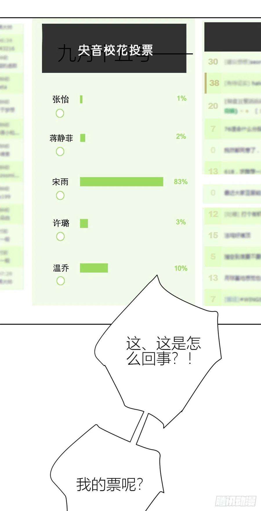 大佬失忆后只记得我52话 校花投票