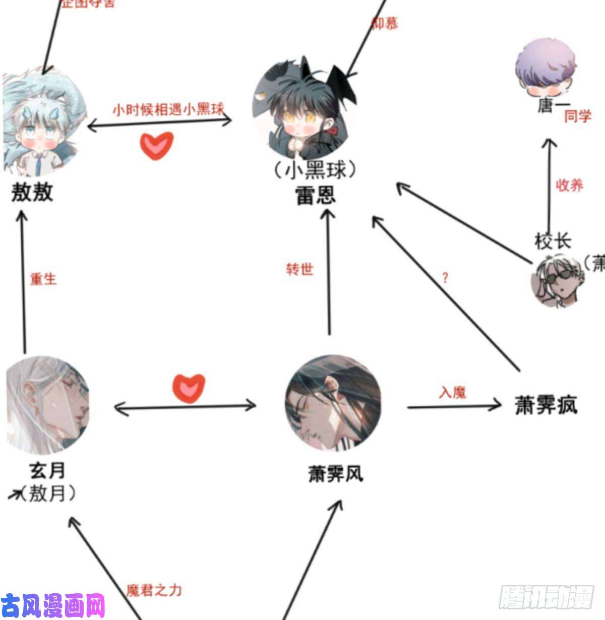 敖敖待捕第120.5话免费 春节番外