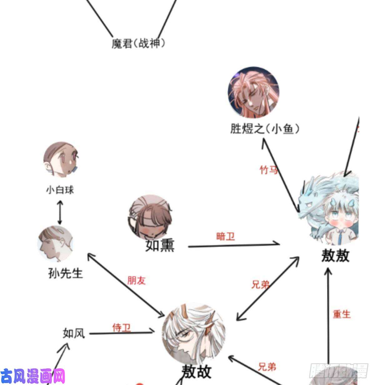 敖敖待捕第120.5话免费 春节番外