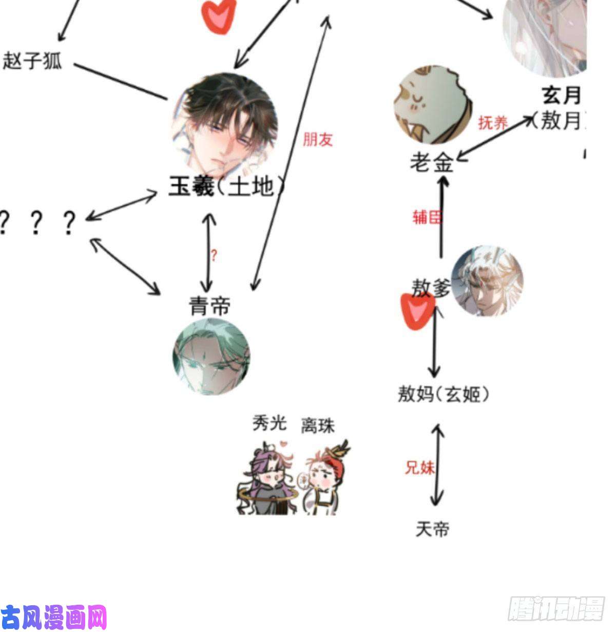 敖敖待捕第120.5话免费 春节番外