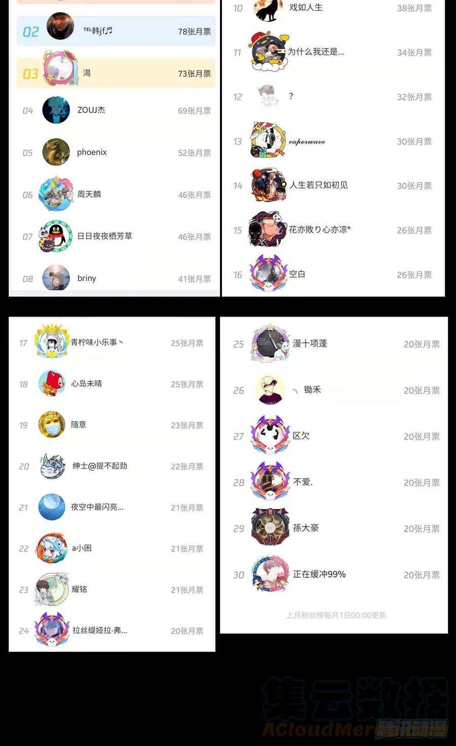 北方列车X4756.追忆