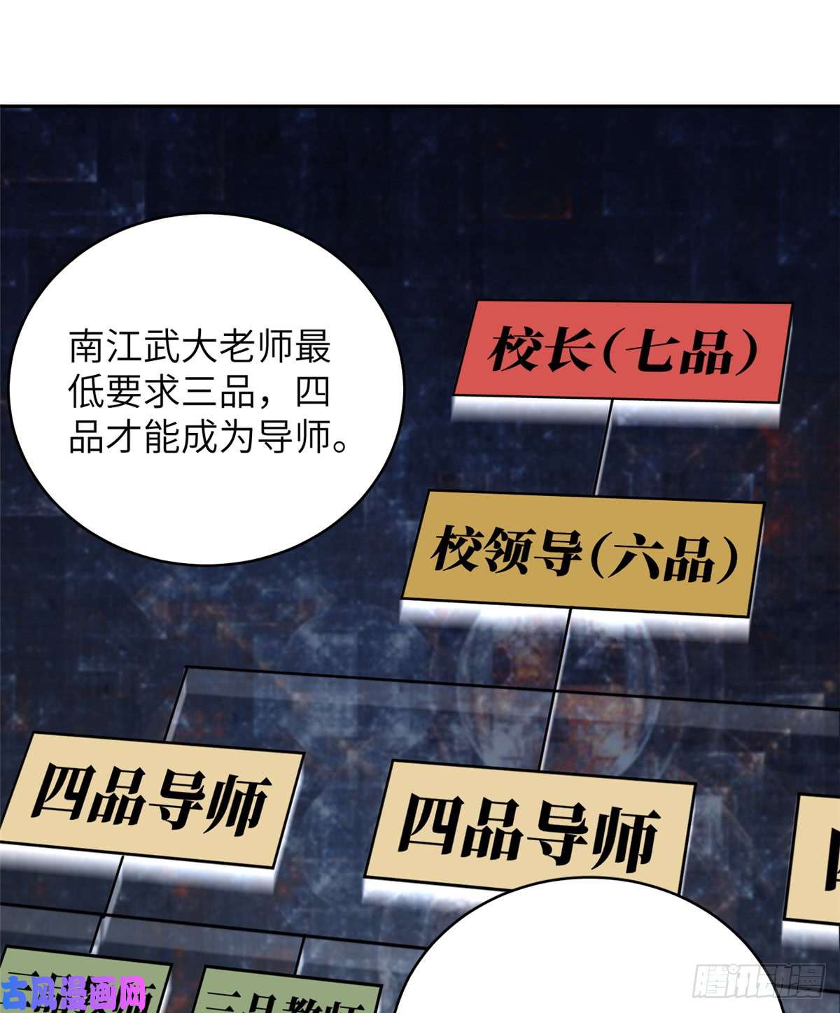全球高武024 学校之间的差距
