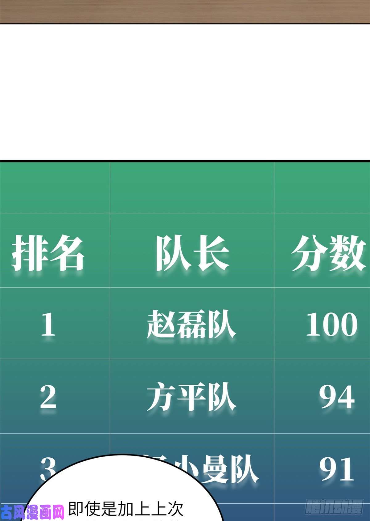 全球高武069 二品任务