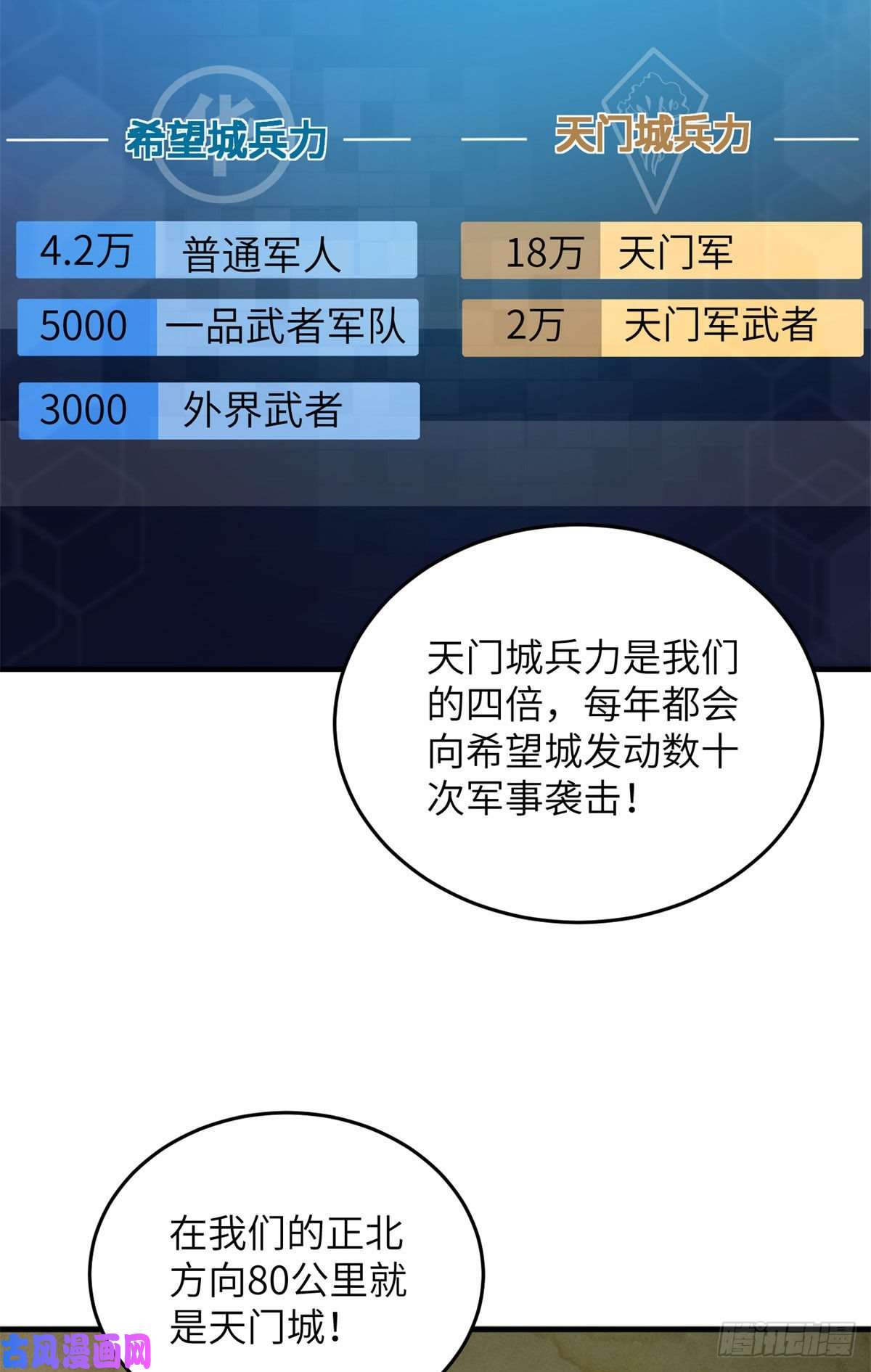 全球高武124希望城