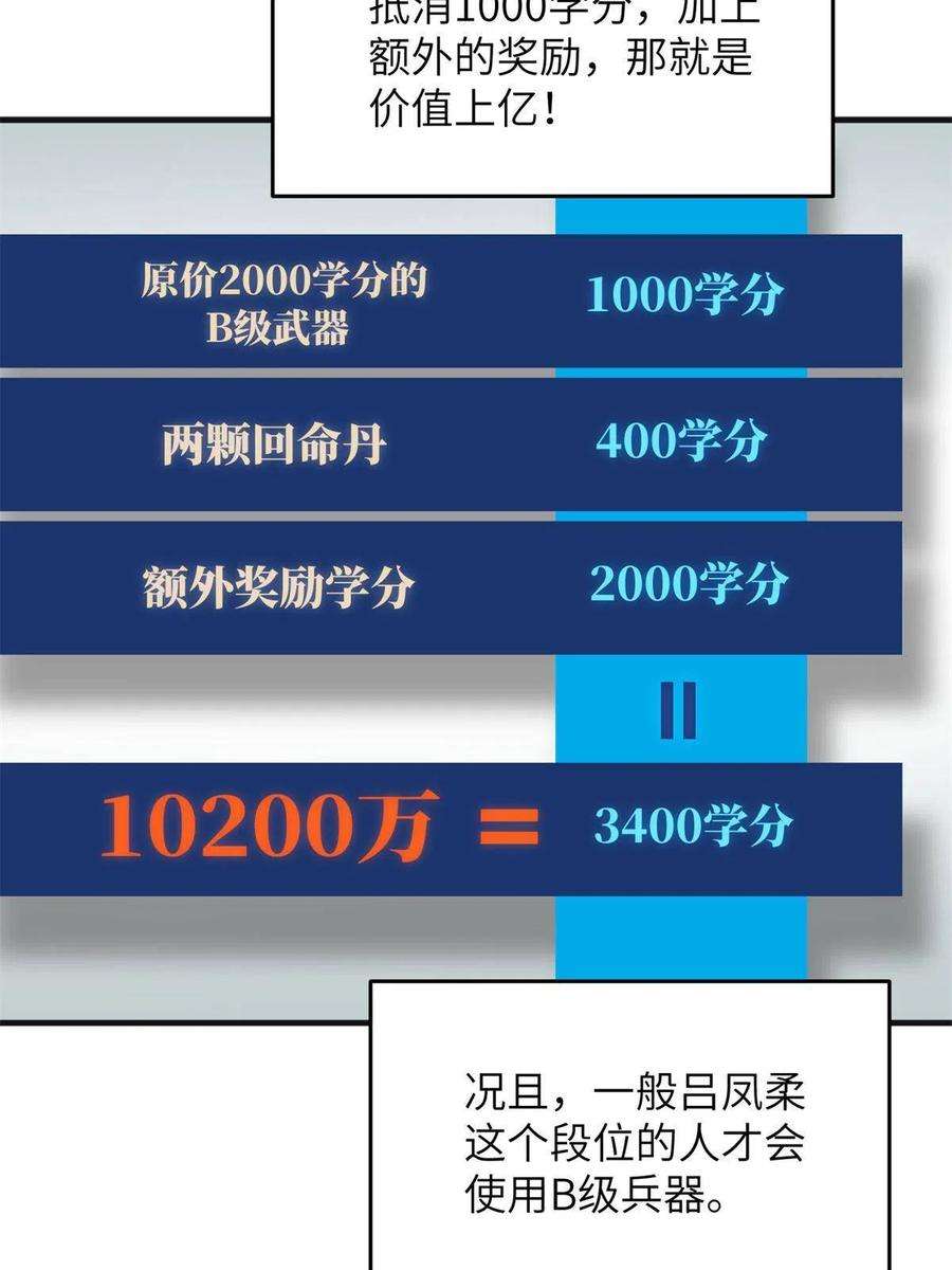 全球高武141挑衅