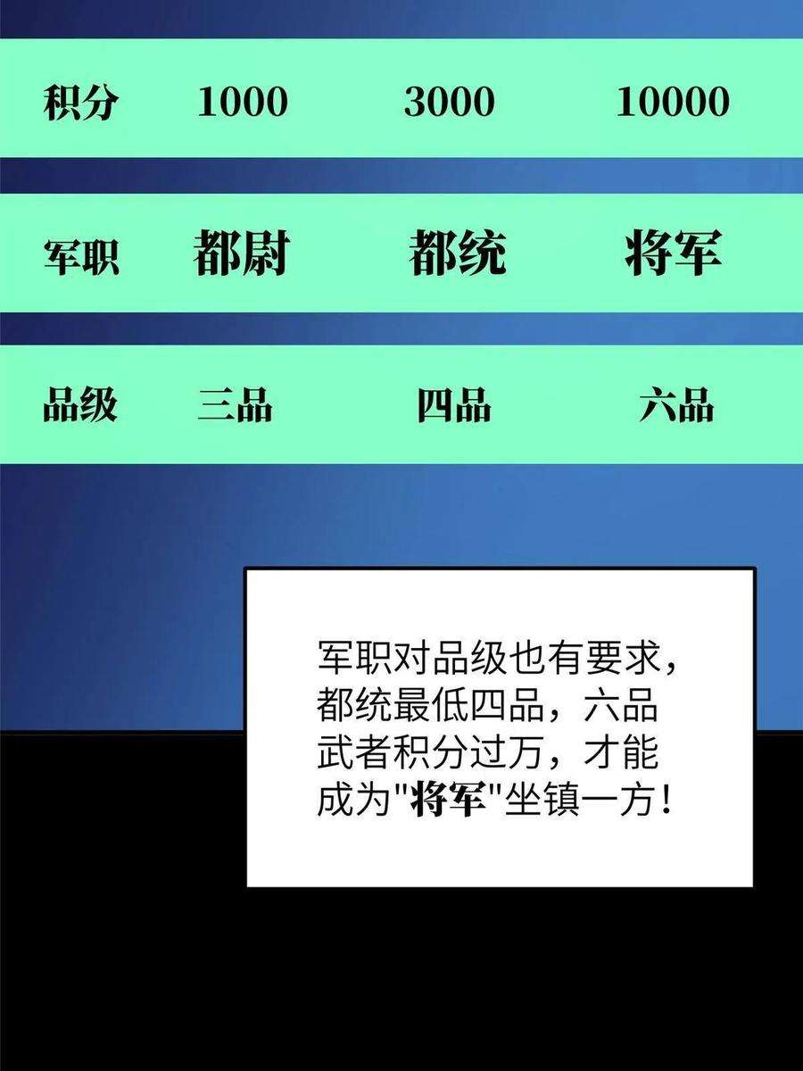全球高武148 备战