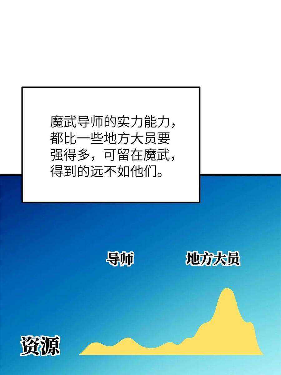 全球高武152话 梦