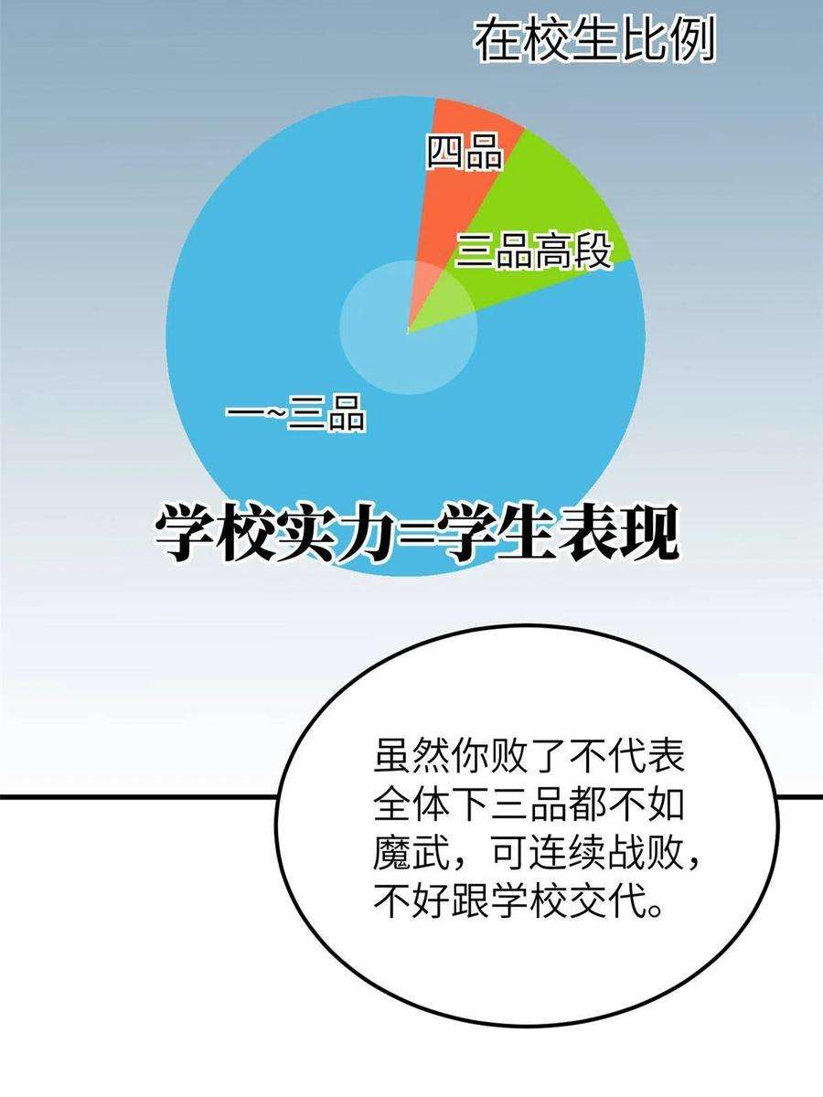 全球高武162话 小年轻