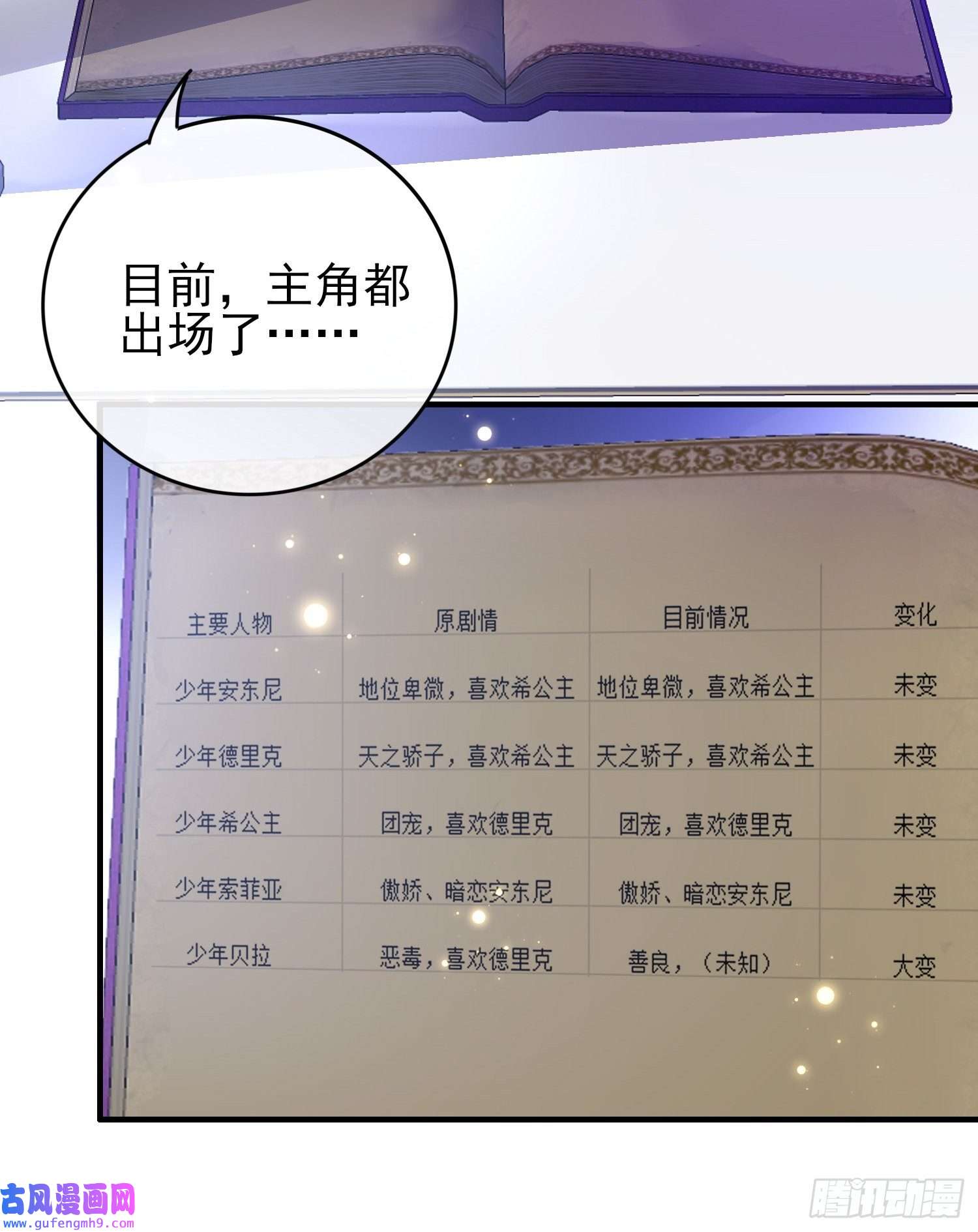 成了黑化反派的白月光第43话整理线索