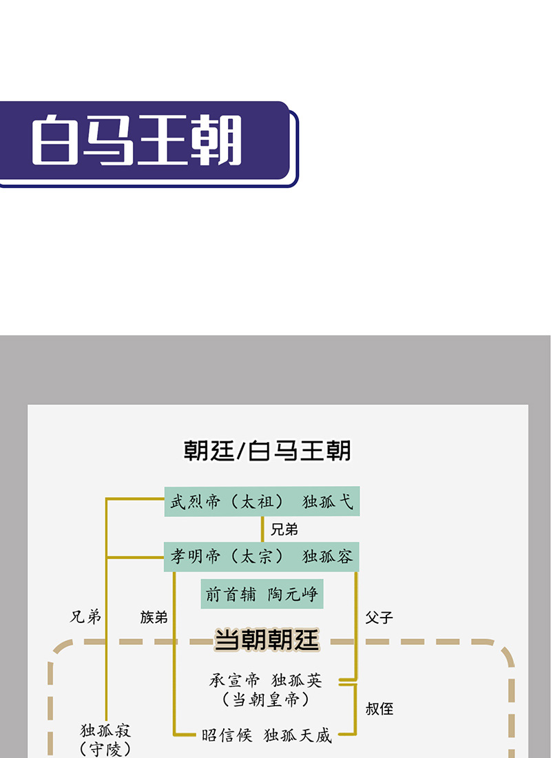 藏锋行镇东将军