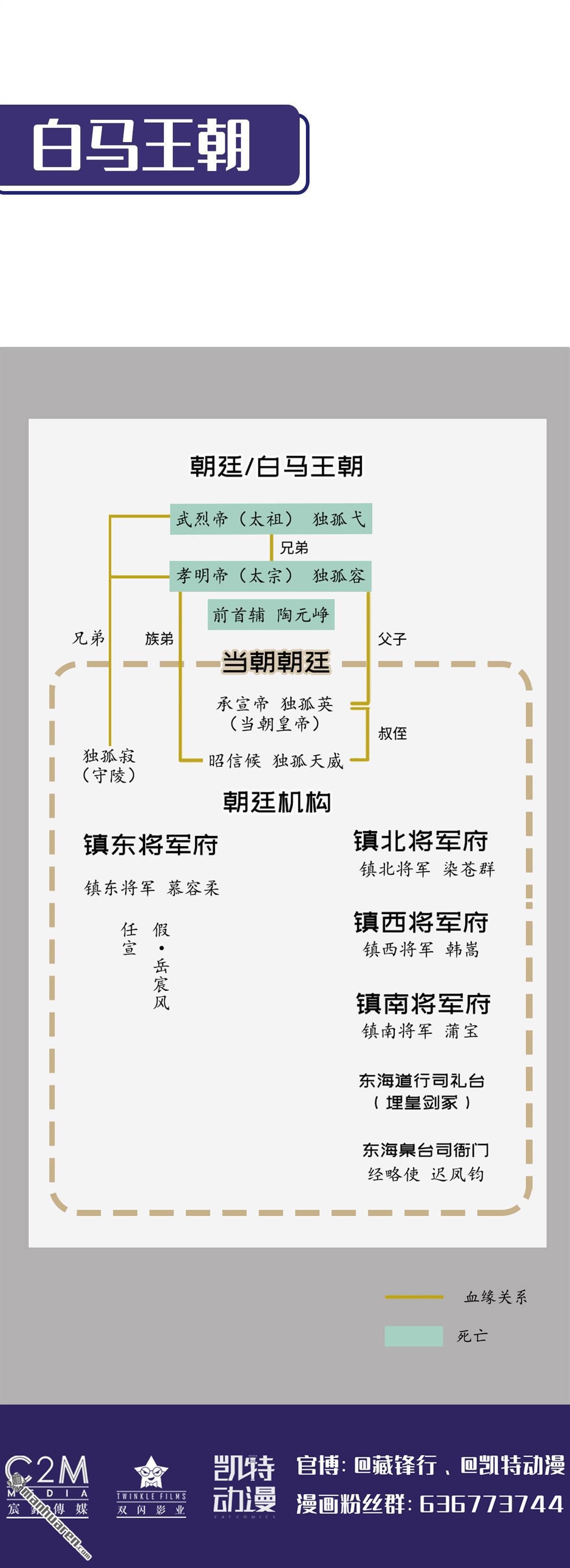 藏锋行第135话 镇东将军