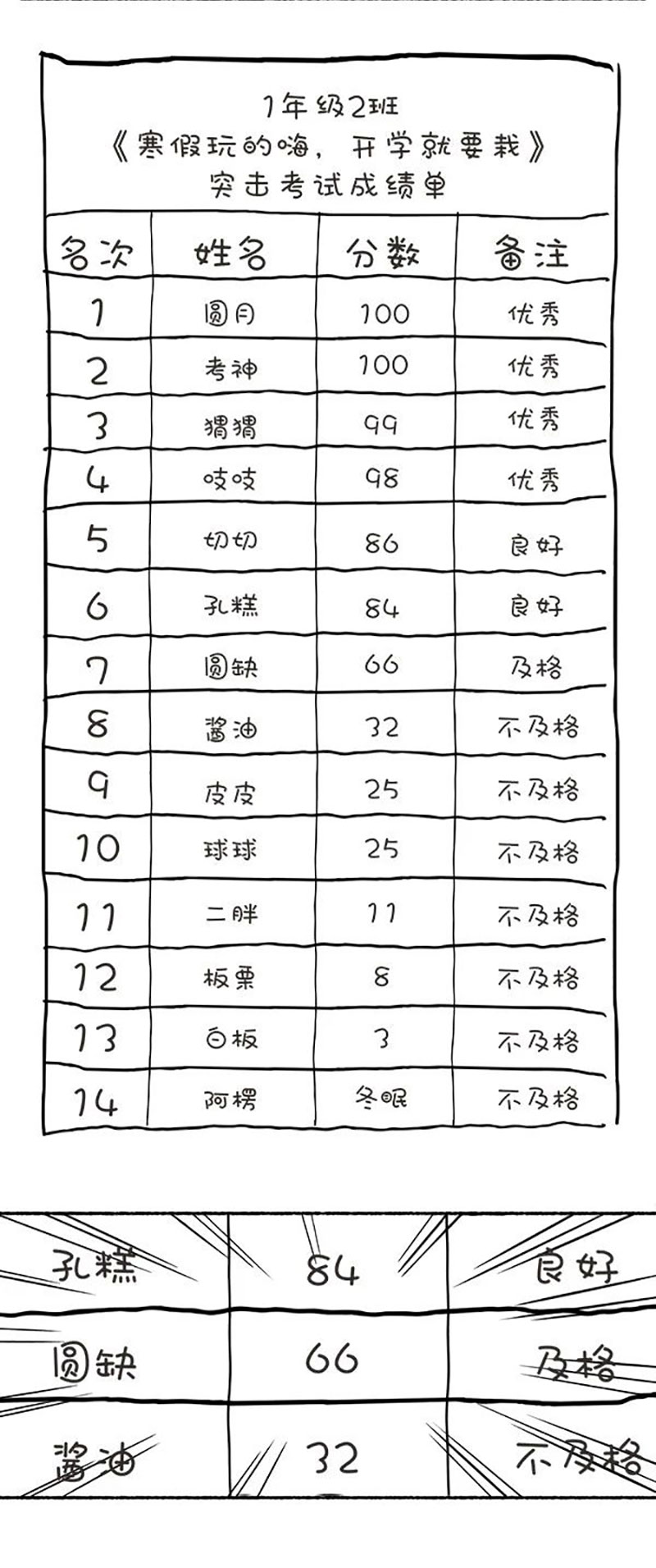快把动物放进冰箱142 寒假玩嗨了，开学考试怎么破