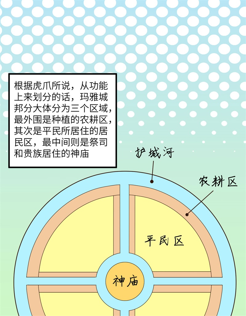 我和妹子们的荒岛余生171 玛雅王国