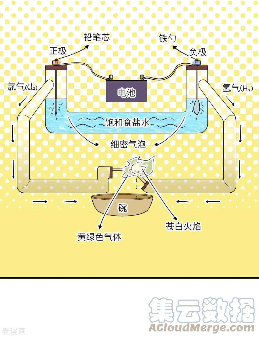 我和妹子们的荒岛余生79话