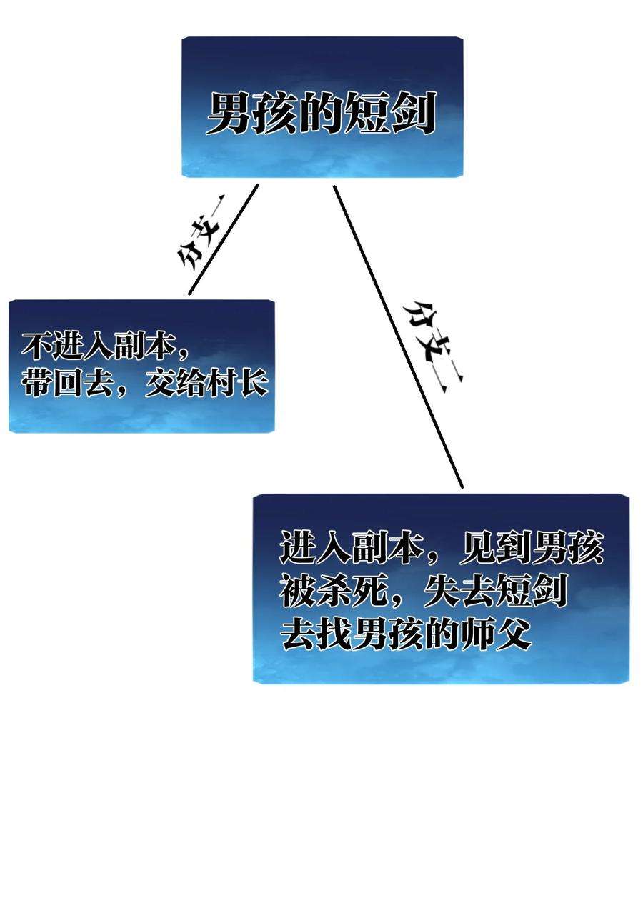 角色是水母的我依然超神12 第十二话 剧情杀