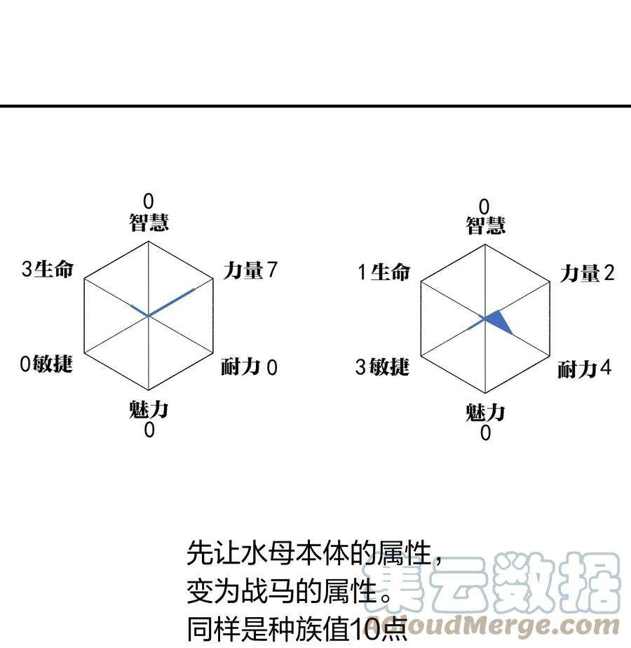 角色是水母的我依然超神20 第十九话 （上） 报数