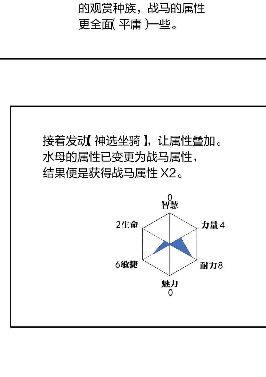 角色是水母的我依然超神20 第十九话 （上） 报数