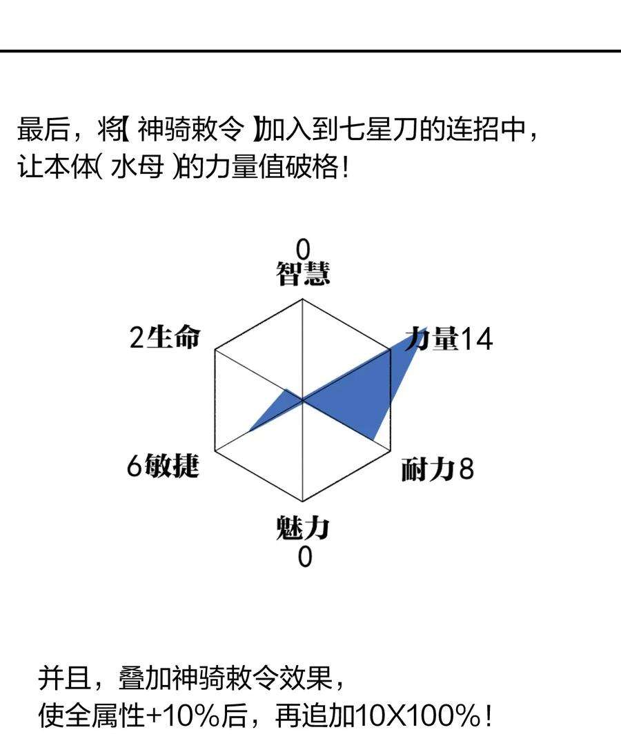 角色是水母的我依然超神20 第十九话 （上） 报数
