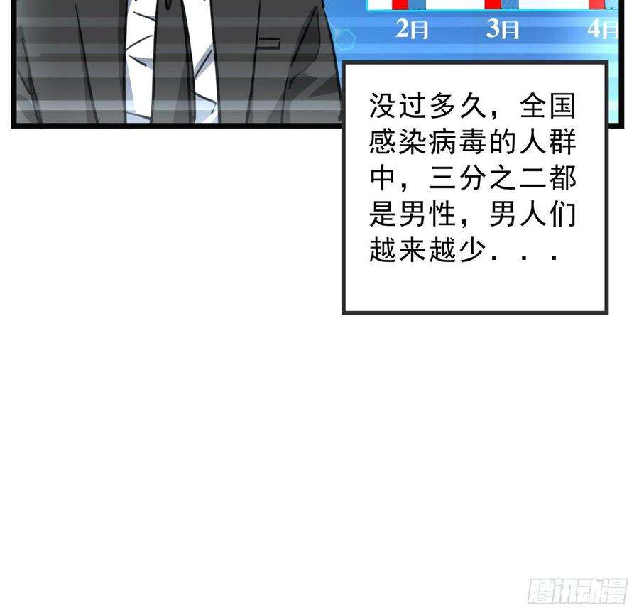 解锁末世的99个女主5话 末世的娱乐工具竟是