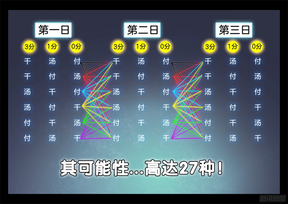 食色大陆190、出发！