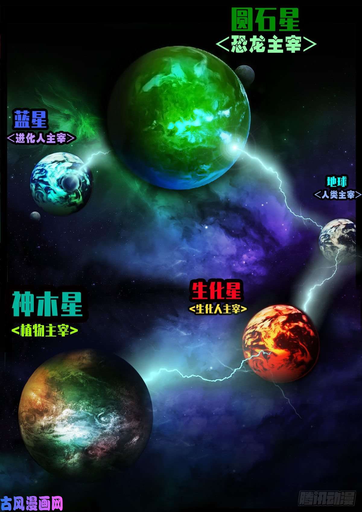 地球尽头第036集
