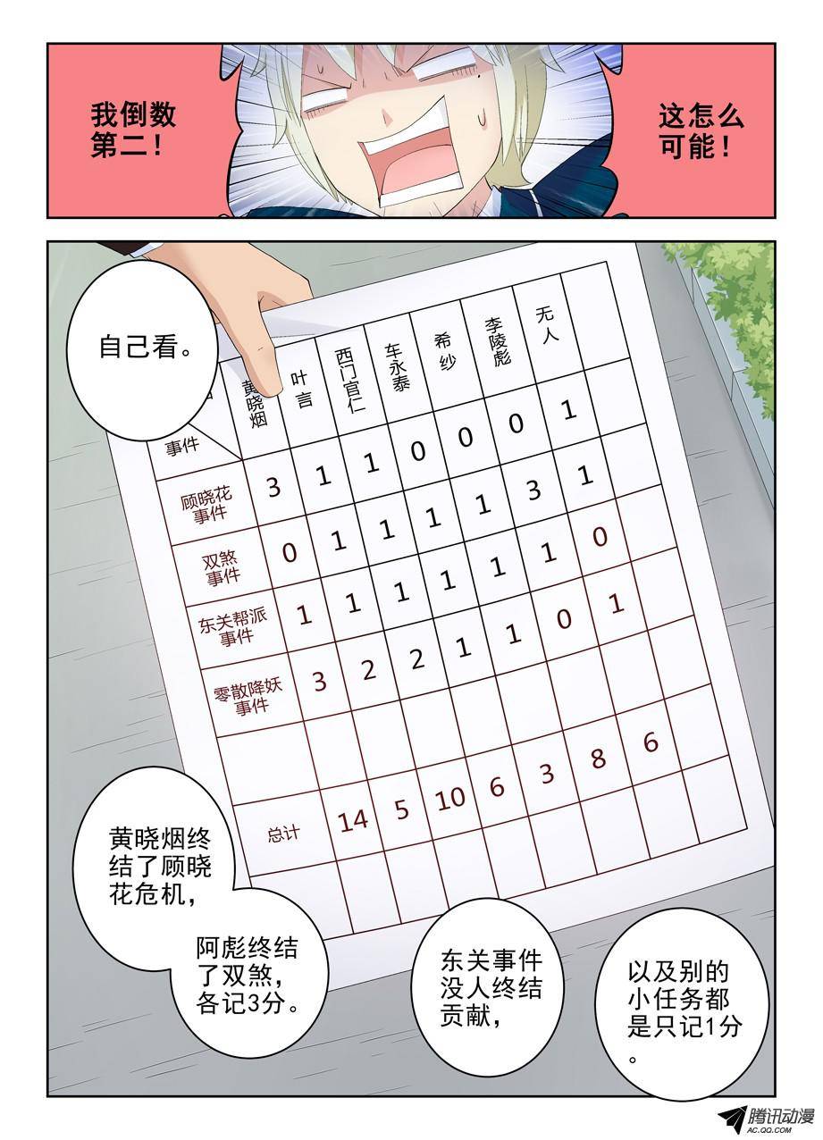 王牌御史152,论干部身份的重要性