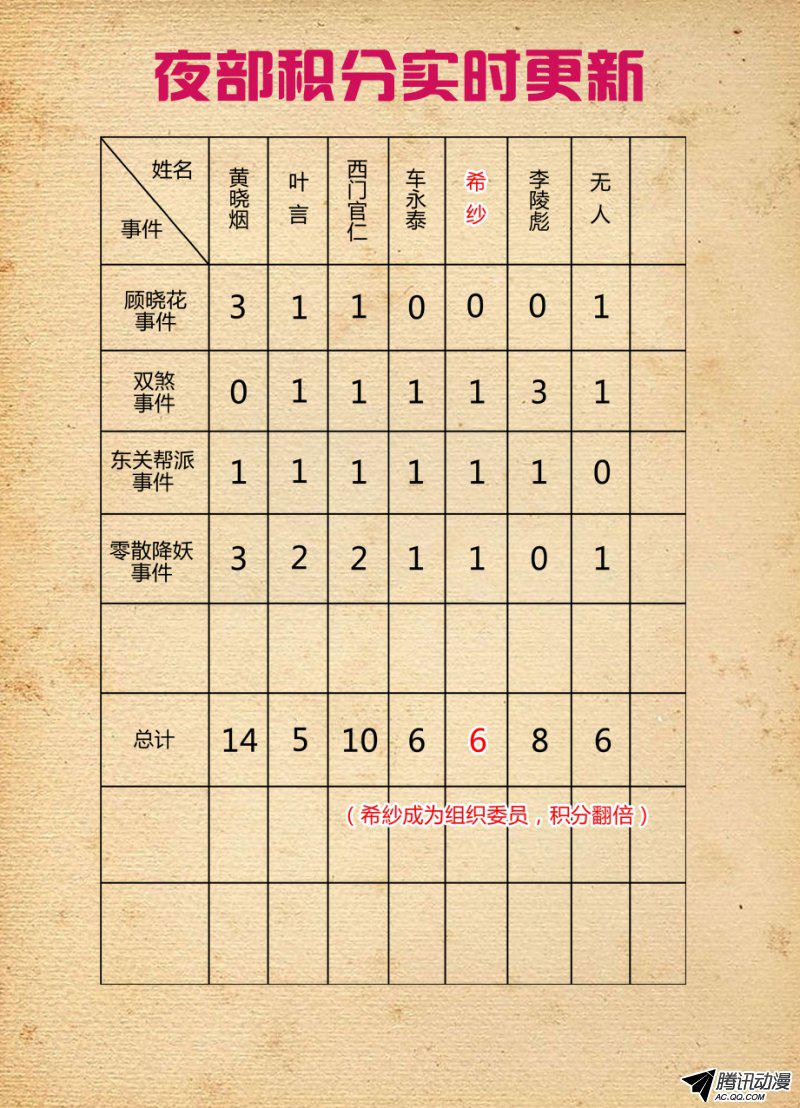 王牌御史153,组织委员！
