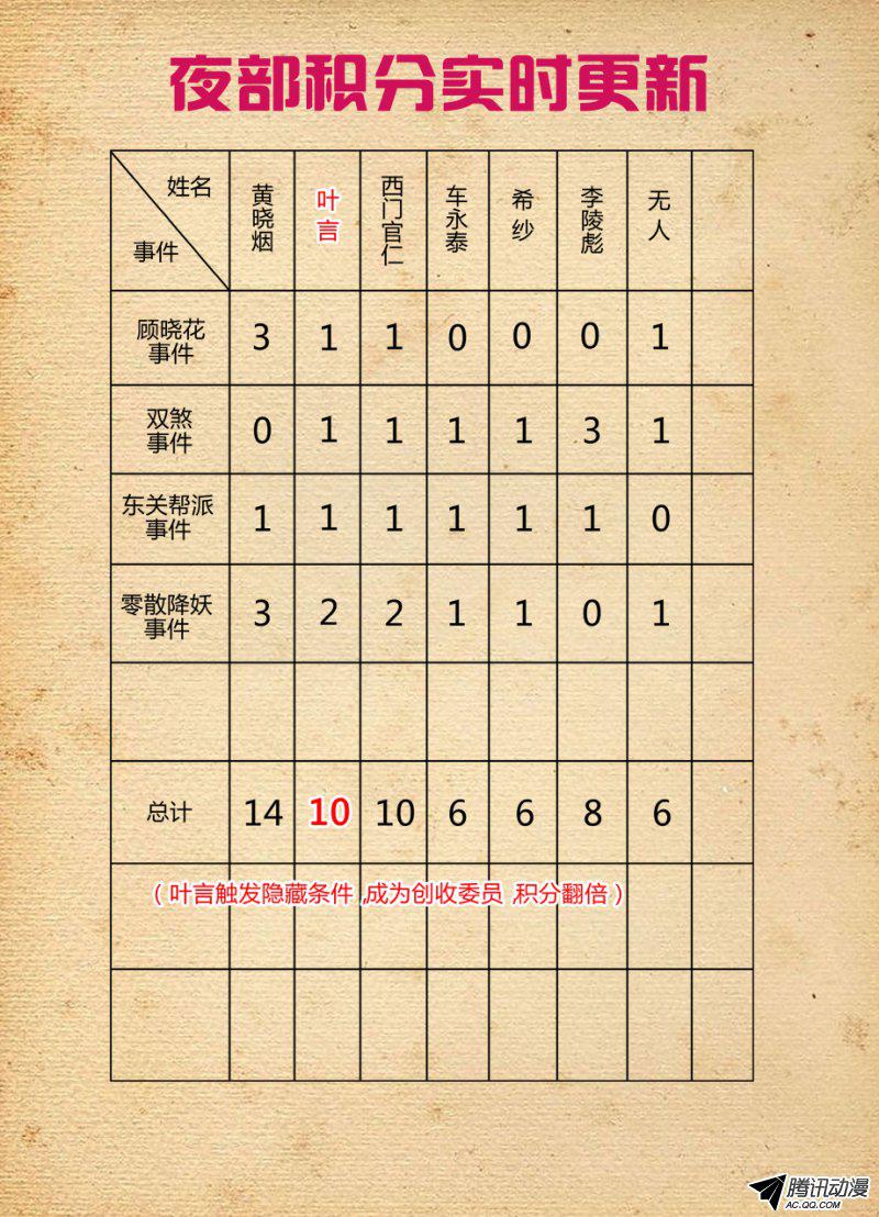 王牌御史160,我是怎么了？