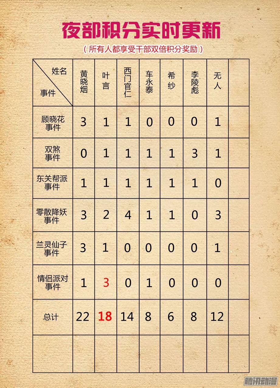 王牌御史258,山庄的尾声2：你的名字