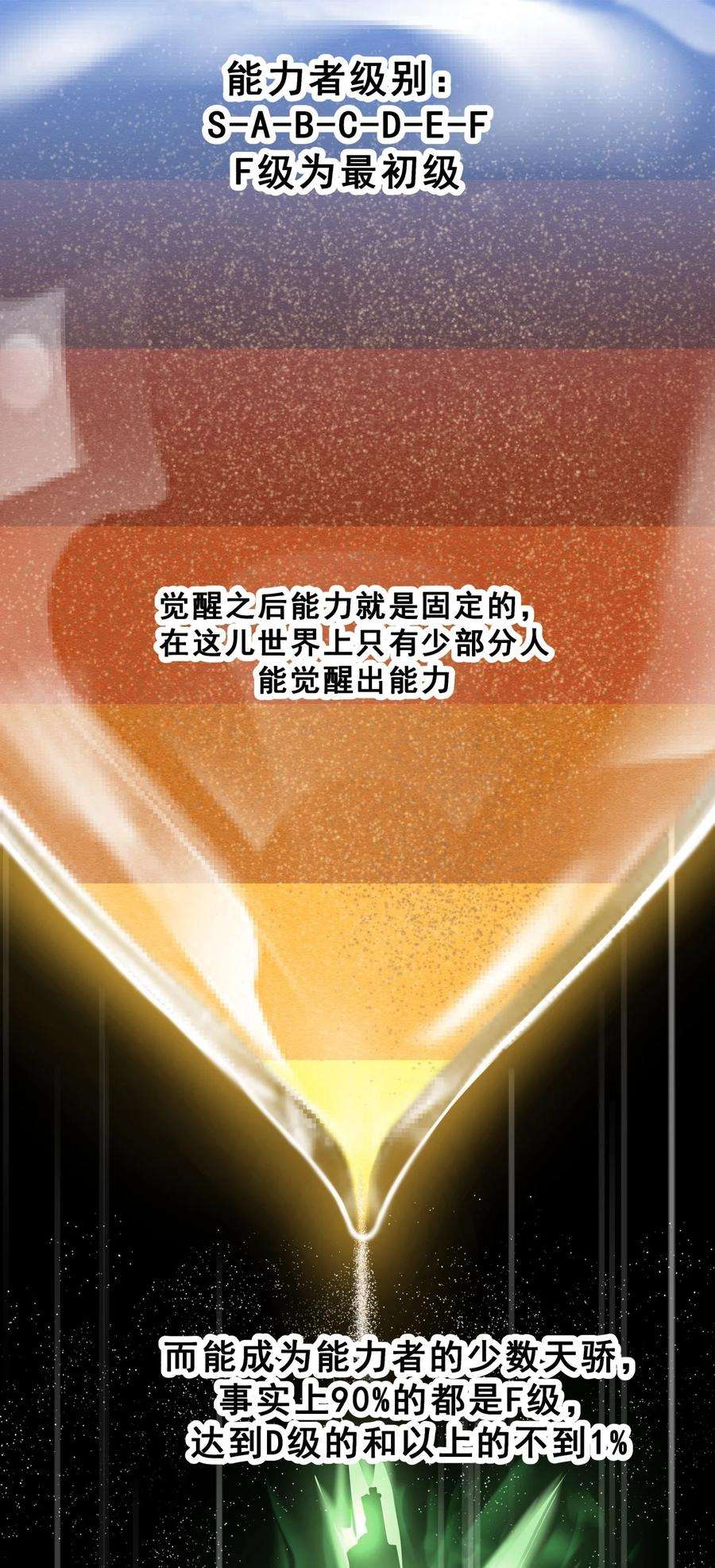 我靠强迫症上王者07 我会是什么级别呢？