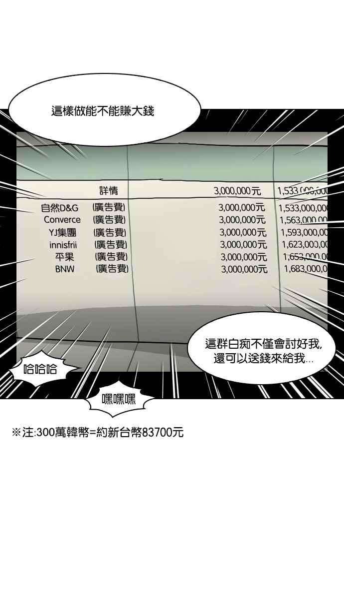 看脸时代第64话 拼命想红的鲁蛇（2）