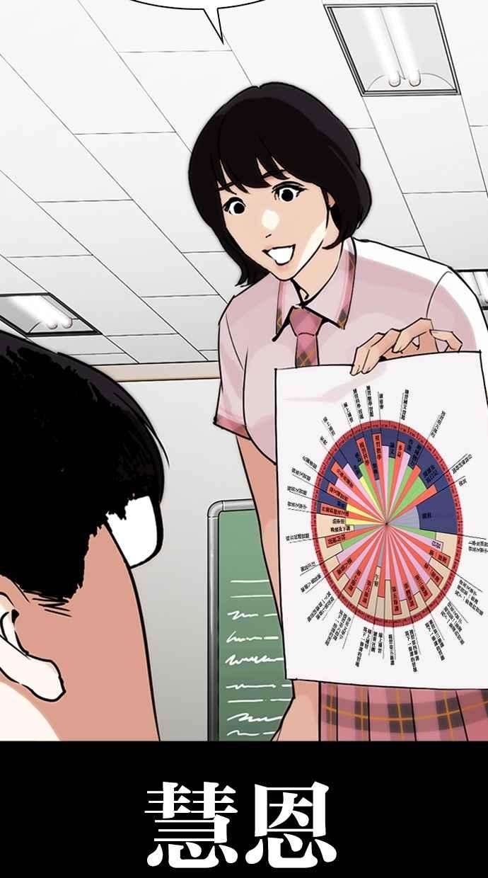 看脸时代第282话 人皮客栈 尾声