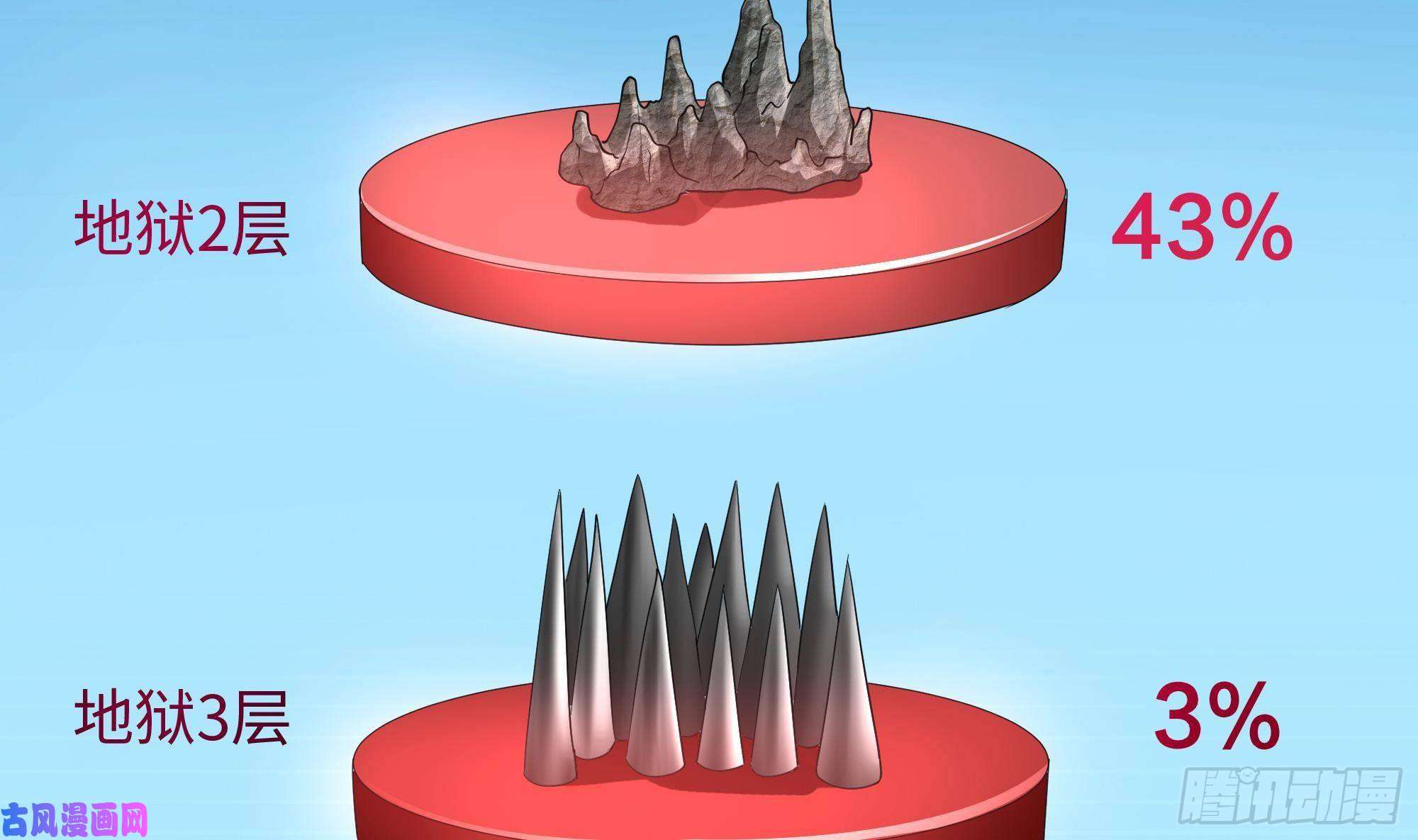 我在地府开后宫第二话 要告别童贞了吗？
