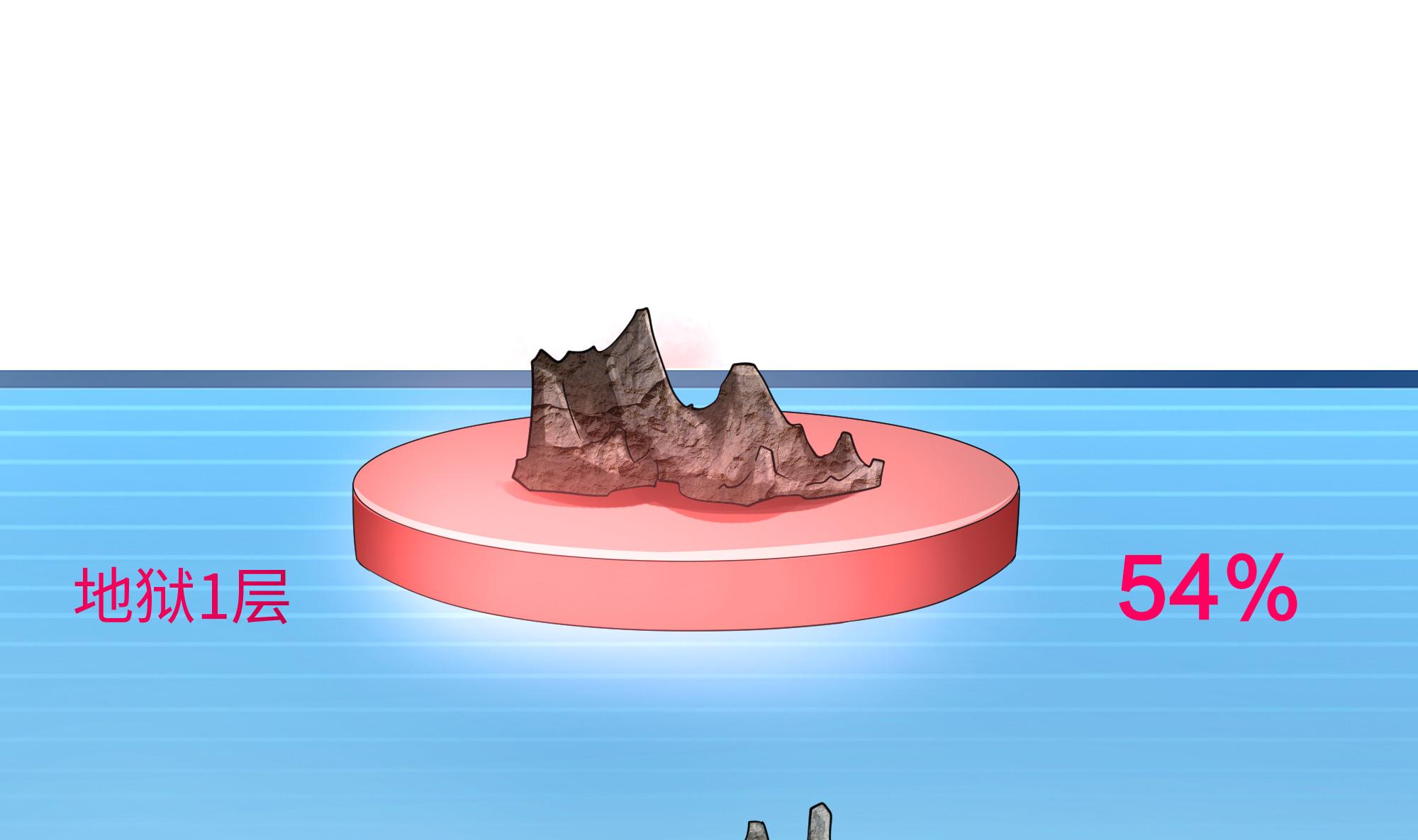 我在地府开后宫3 第二话 要在游戏里告别童贞了吗？