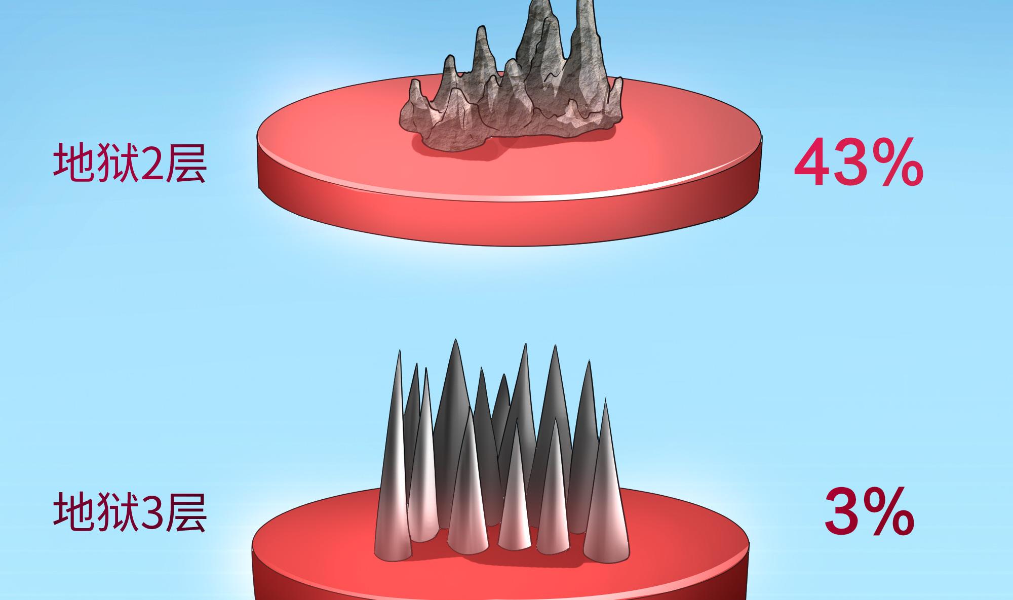 我在地府开后宫3 第二话 要在游戏里告别童贞了吗？