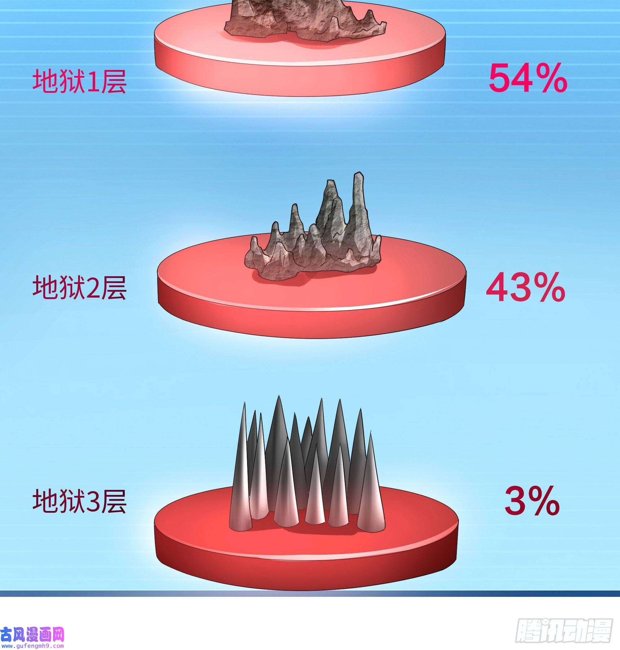 我在地府开后宫第57话 三大公会