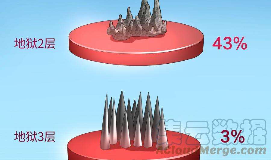 我在地府开后宫二话 要在游戏里告别童贞了吗？