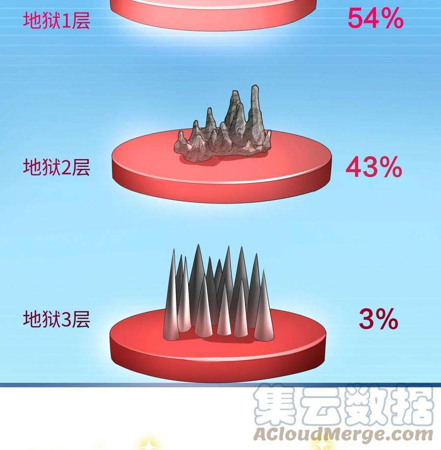 我在地府开后宫57话 三大公会