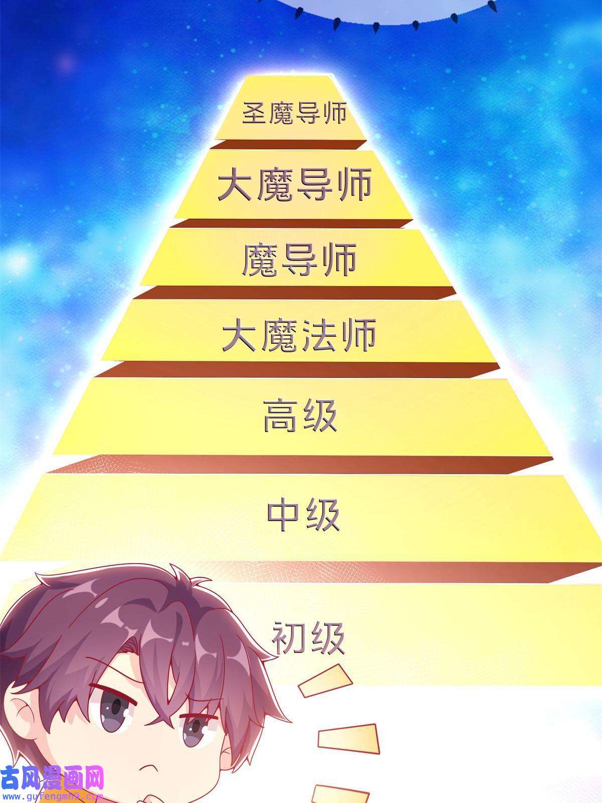 我的学姐会魔法07 魔法世界的外来户