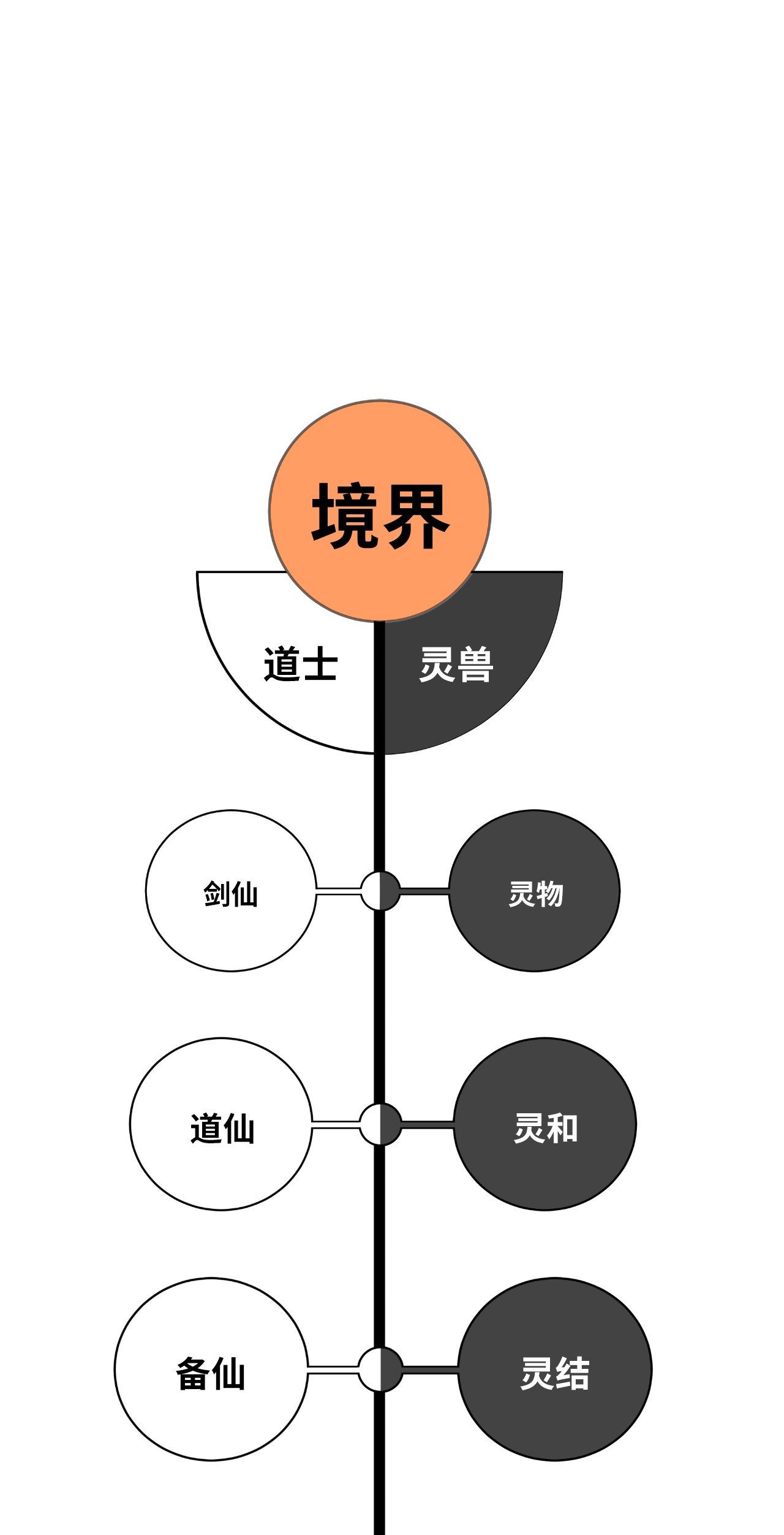浪仙奇幻谈41 两强相斗