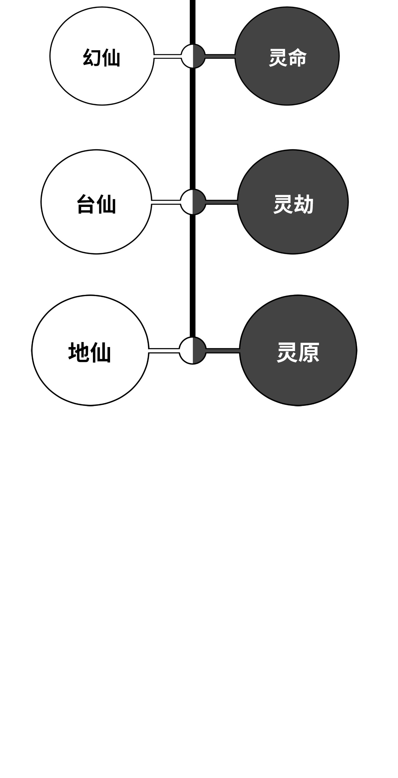 浪仙奇幻谈41 两强相斗