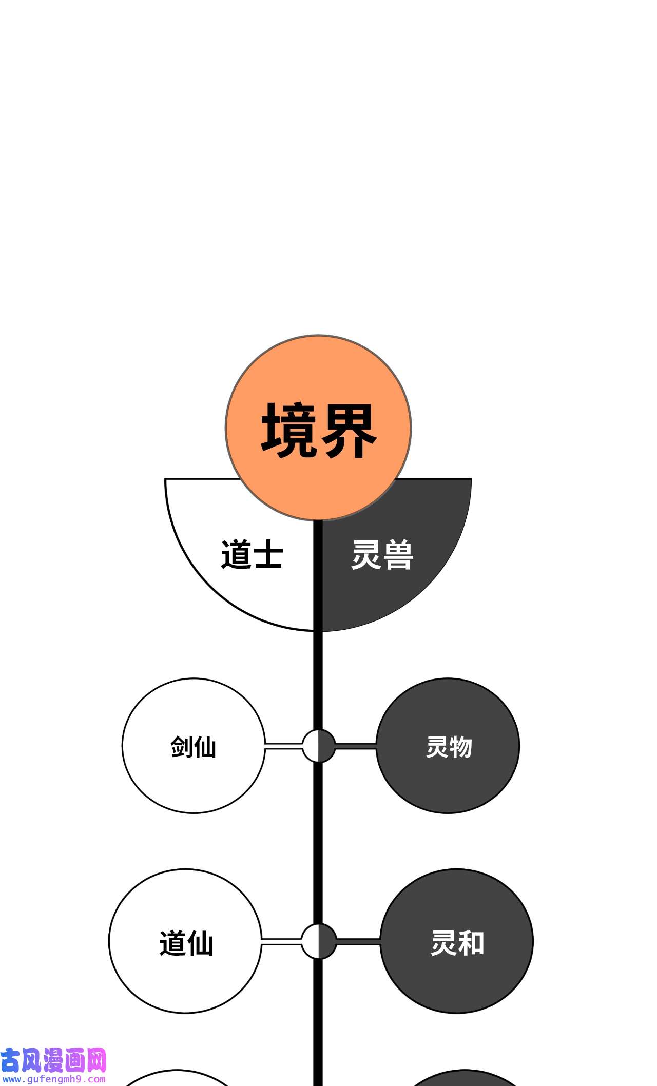 浪仙奇幻谈49 闻君安在