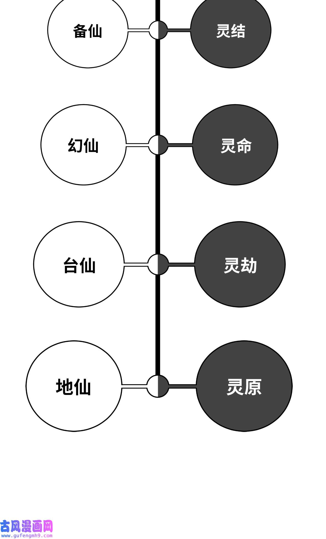 浪仙奇幻谈49 闻君安在