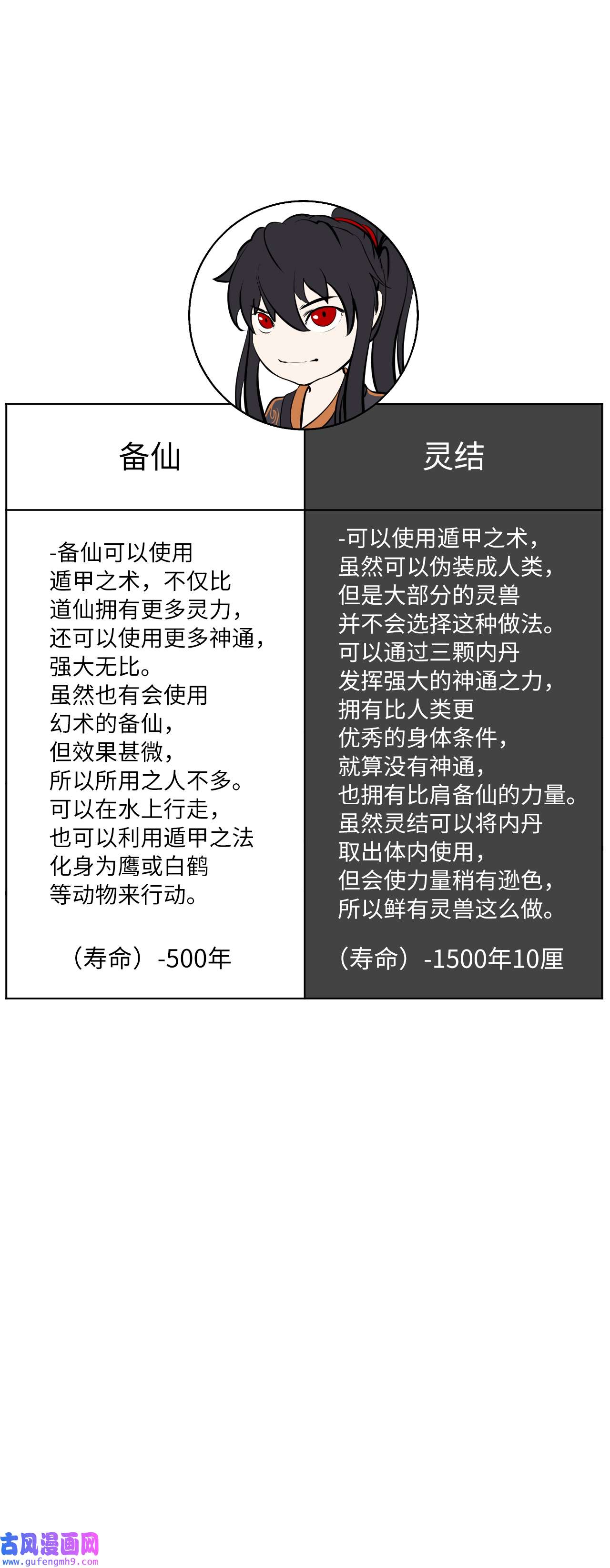 浪仙奇幻谈49 闻君安在