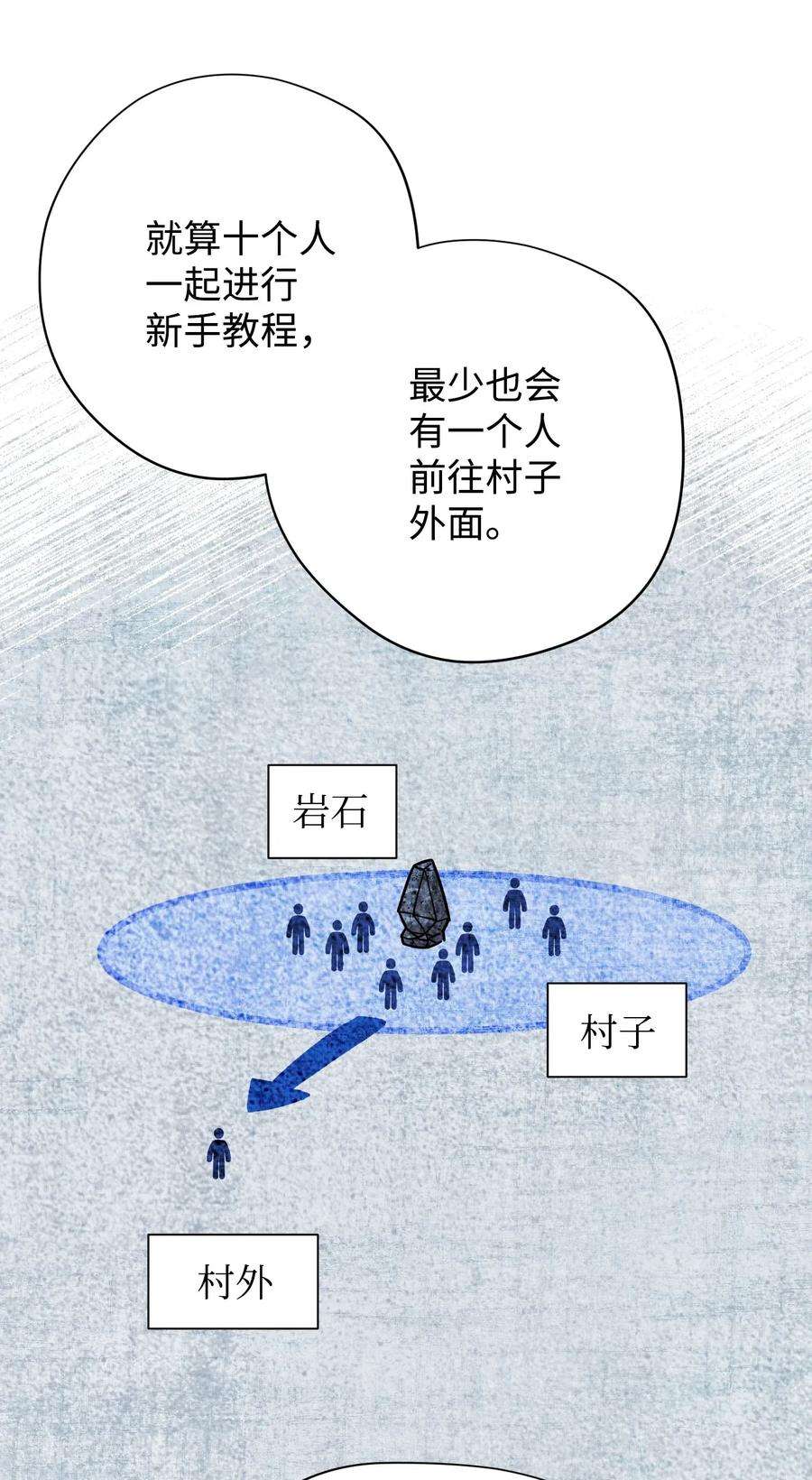 异世界开挂升级中07 哥布林来袭