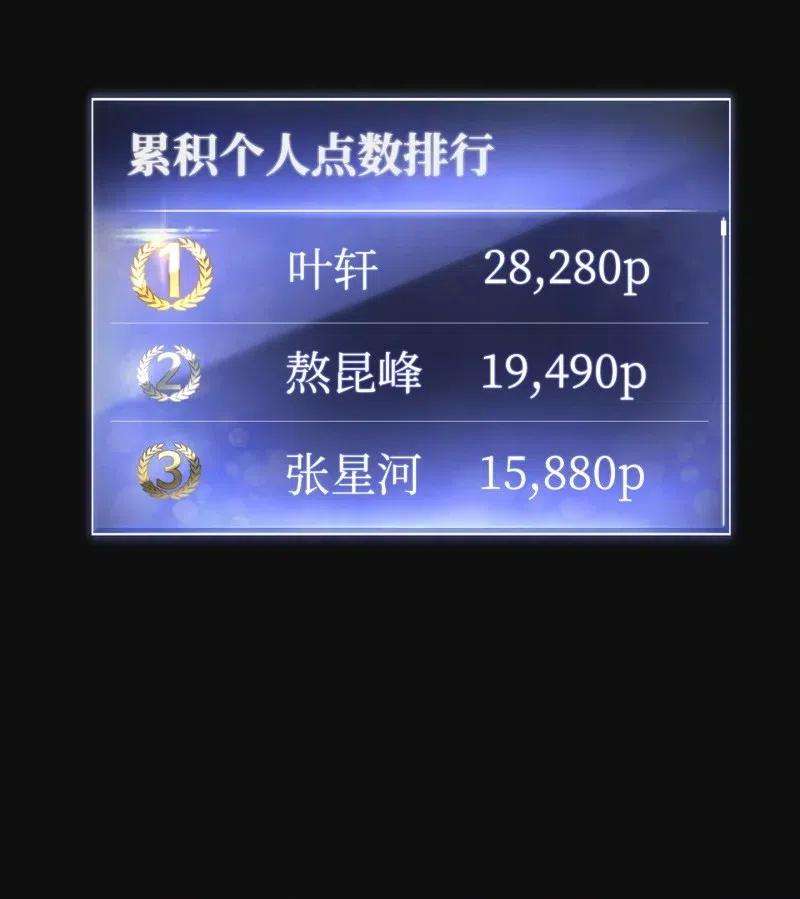 异世界开挂升级中14 分裂