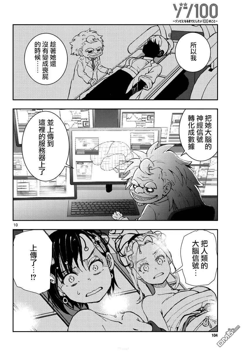 僵尸百分百25话 末日中的豪华套房（2）