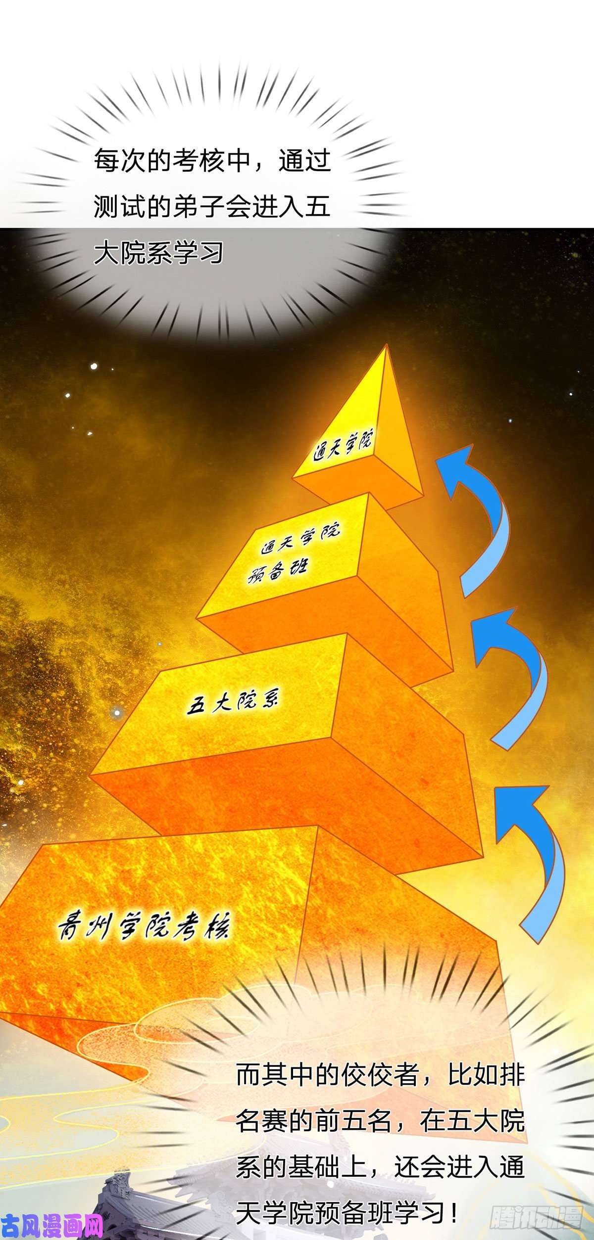 我从诸天万界归来第40话 入学考核