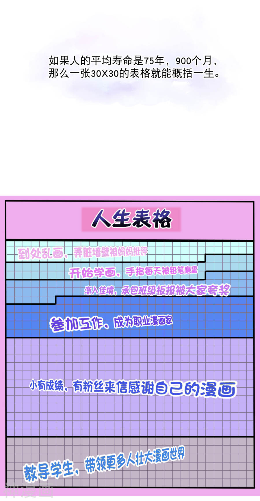寻找前世之旅你愿意为梦想付费吗40P